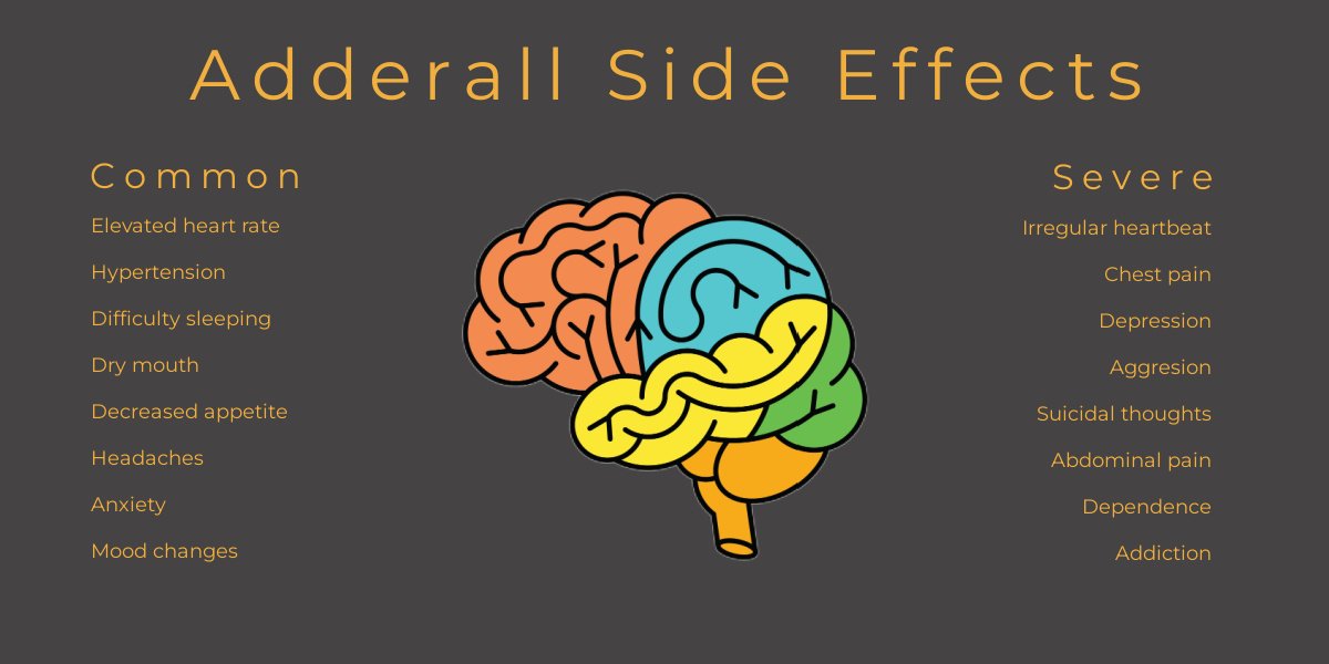 Side Effects of Adderall Side Effects of Adderall