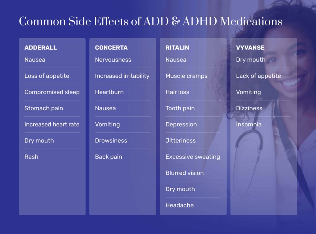 Understanding ADD & ADHD Medications: Adderall vs. Concerta vs. Ritalin vs. Vyvanse