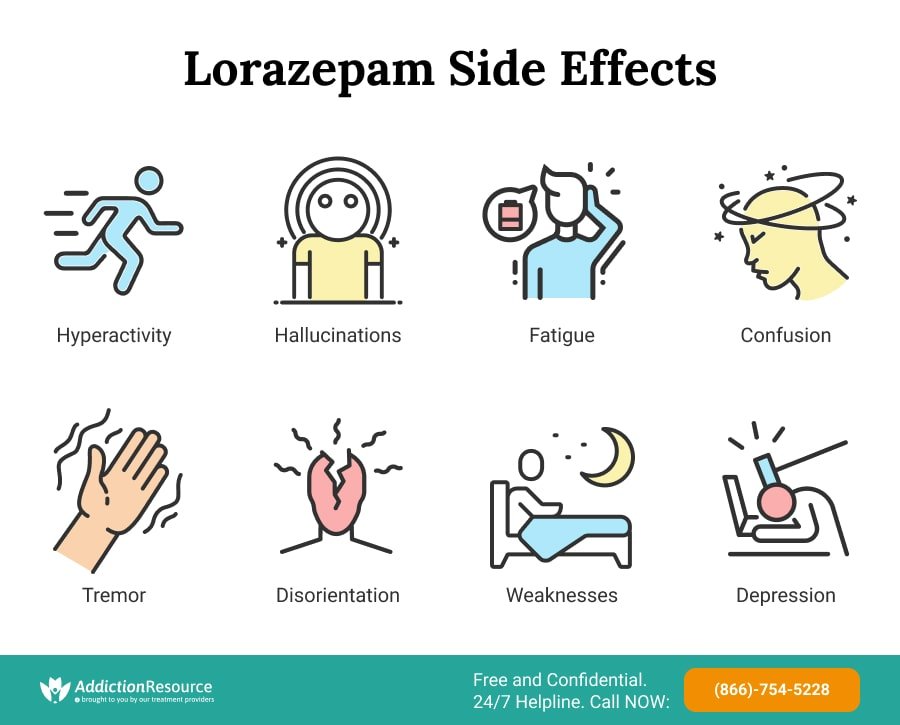 Ativan (Lorazepam) Side Effects: How can it Affect the Users?