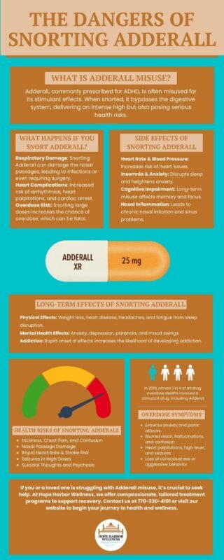 The Dangers of Snorting Adderall