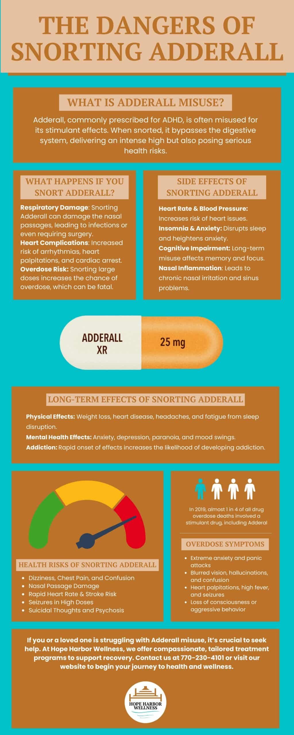 The Dangers of Snorting Adderall The Dangers of Snorting Adderall