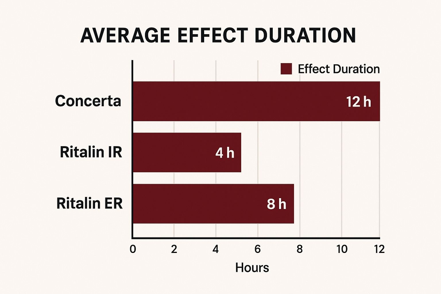 Concerta vs Ritalin A Guide to ADHD Medication | Sachs Center | Autism &  ADHD Testing and Treatment
