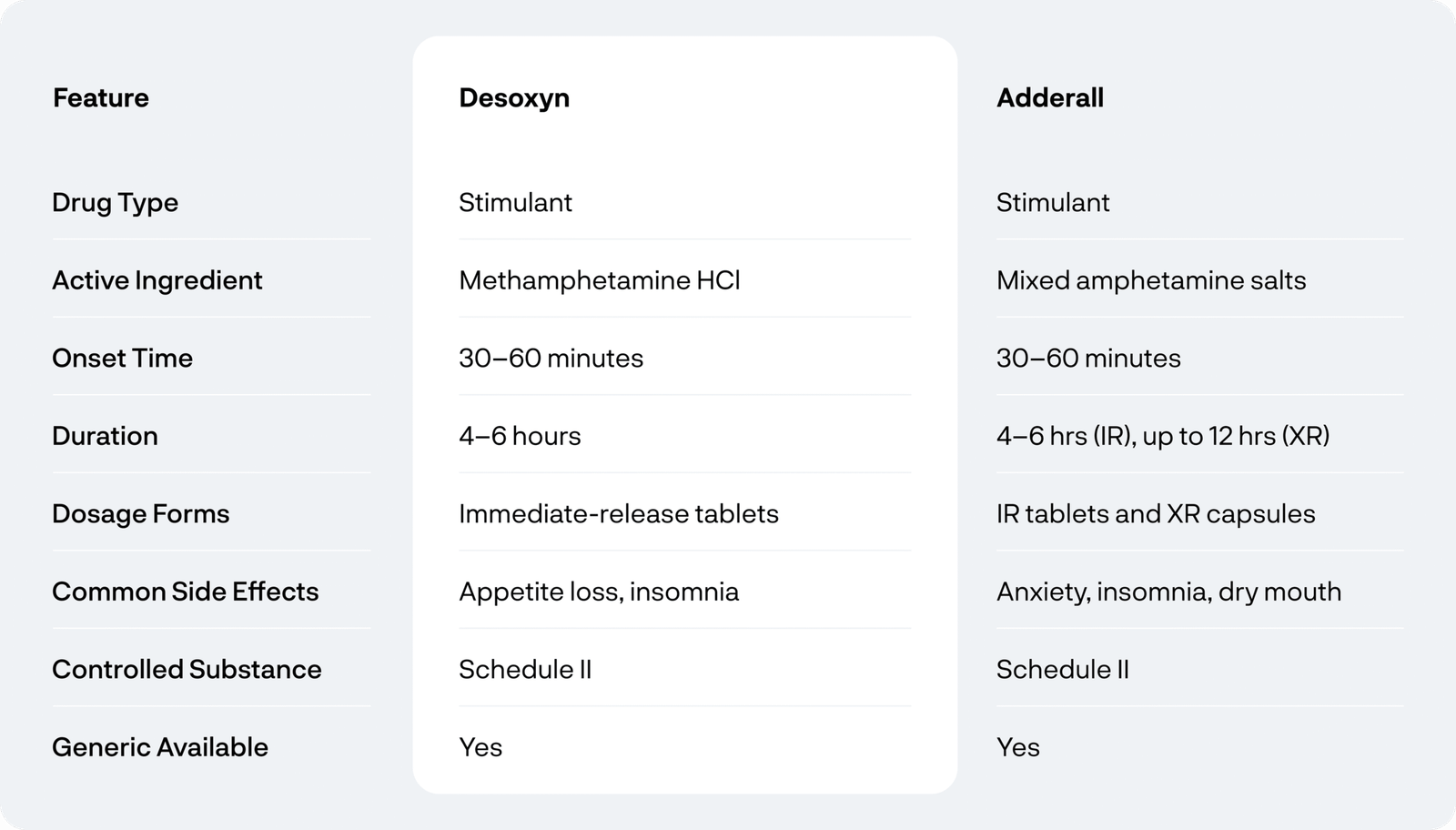 Desoxyn vs. Adderall: A Comparison of ADHD Medications | CareCard Desoxyn vs. Adderall: A Comparison of ADHD Medications | CareCard