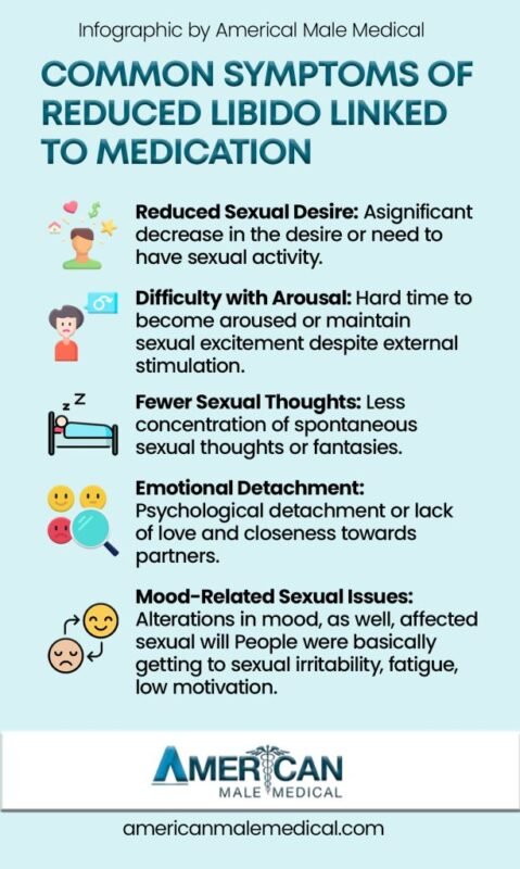 Does Adderall Cause Low Libido? Effects on Sexual Desire