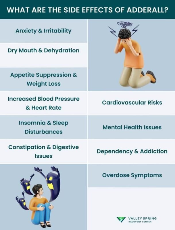 Adderall: Definition, Uses, And Side Effects