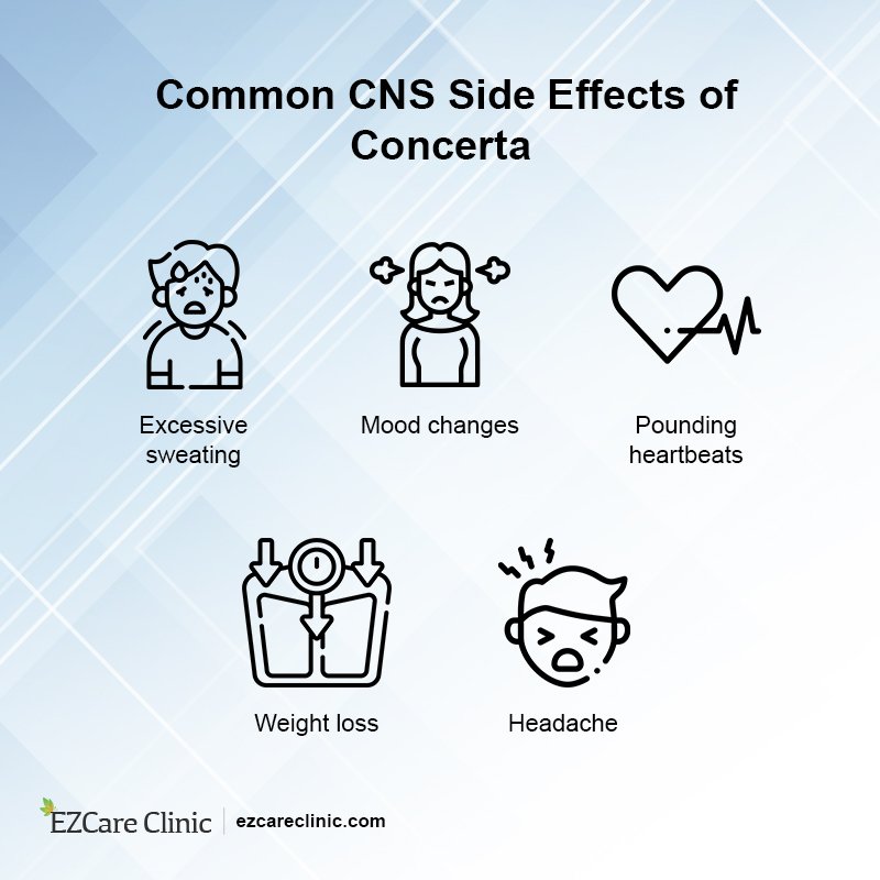 What Is Concerta? Uses, Side Effects, Working, and More - MEDvidi