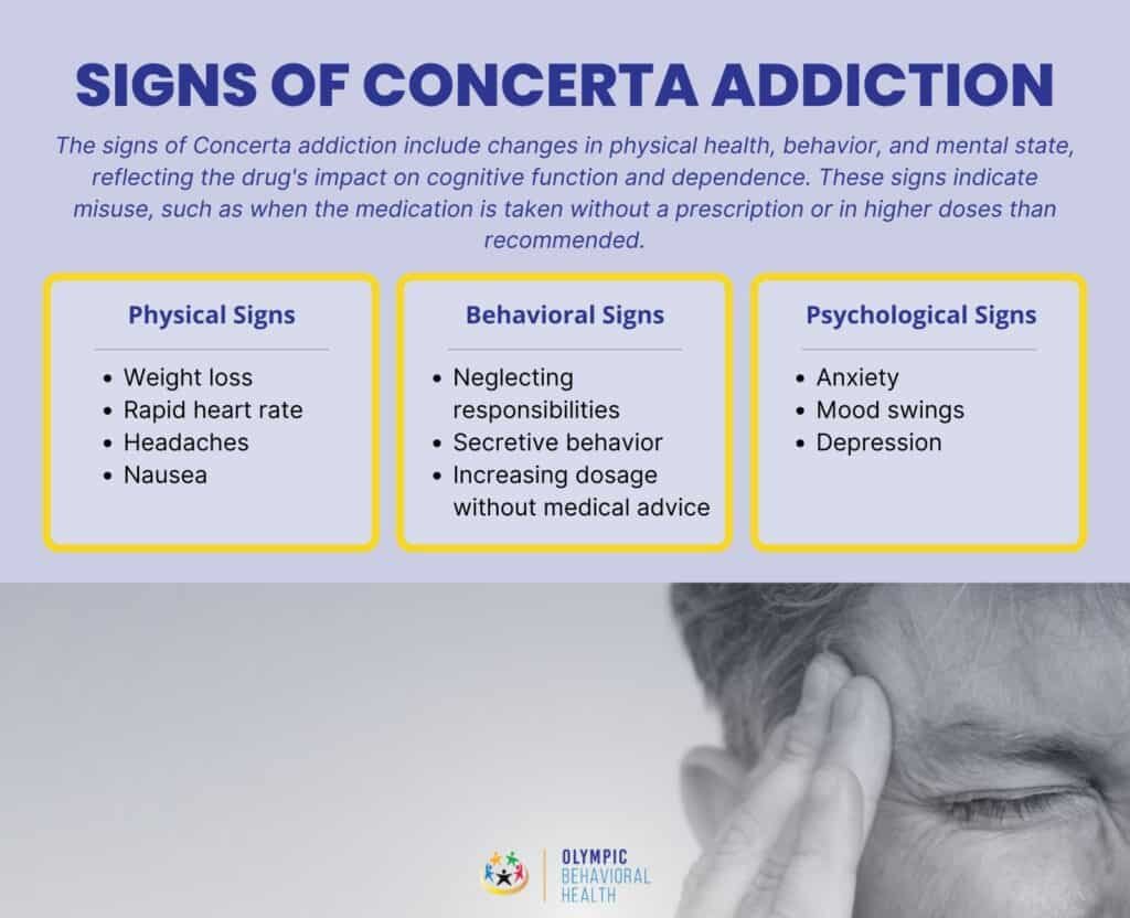 Concerta Addiction: Signs, Consequences, Withdrawal Symptoms, Treatment,  and Prevention - Olympic Behavioral Health