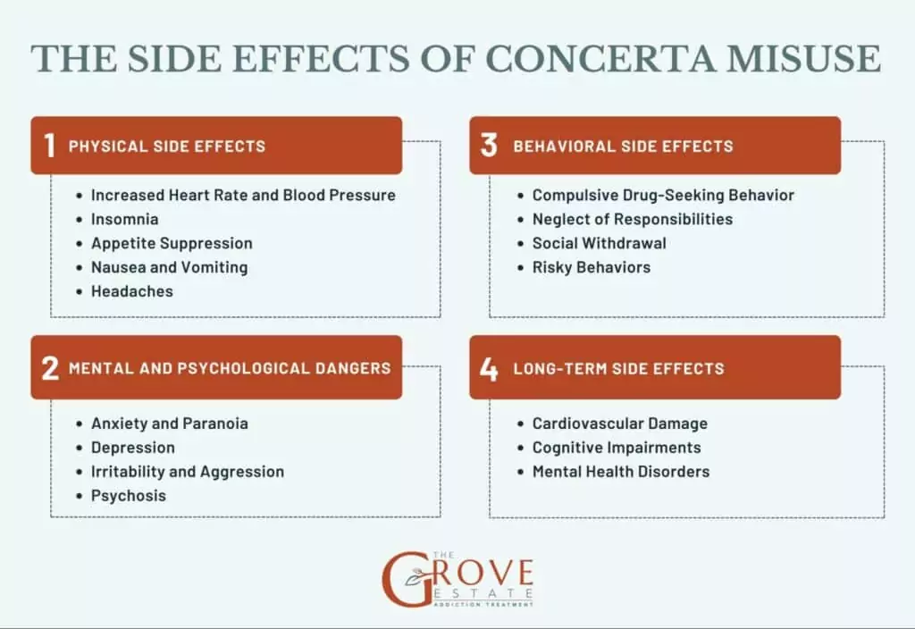 Concerta Addiction: Causes, Side Effects and Treatment