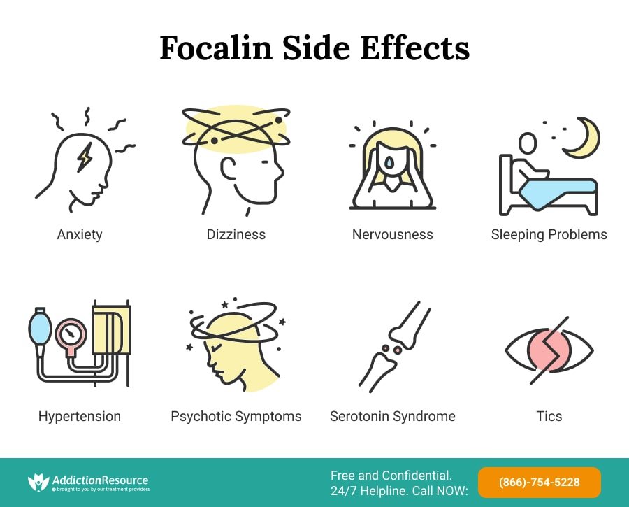 Focalin Side Effects: Physical and Emotional Reactions
