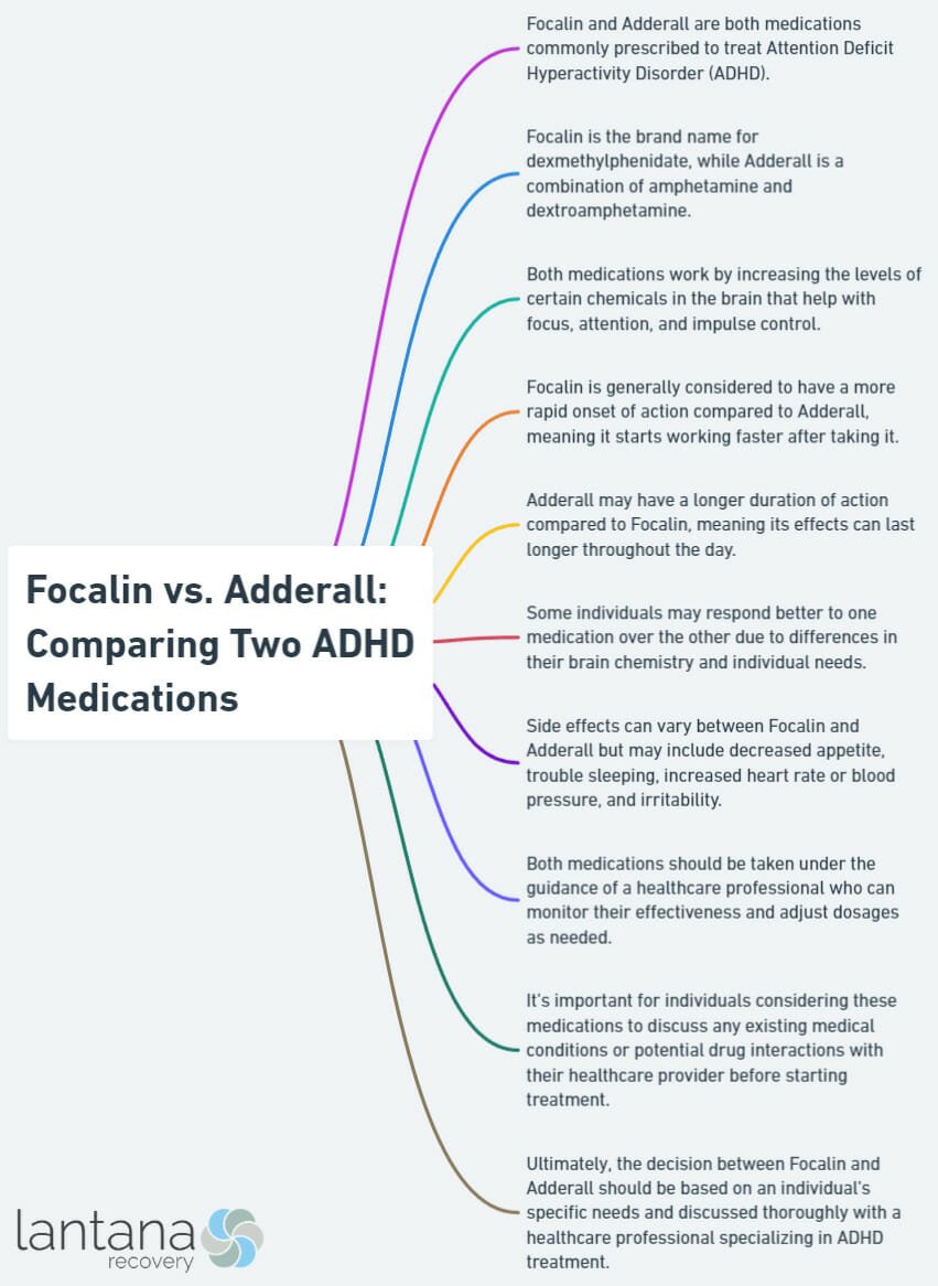 Focalin vs. Adderall: Comparing Two ADHD Medications - Lantana Recovery: Addiction Treatment Rehab Center Focalin vs. Adderall: Comparing Two ADHD Medications - Lantana Recovery: Addiction Treatment Rehab Center
