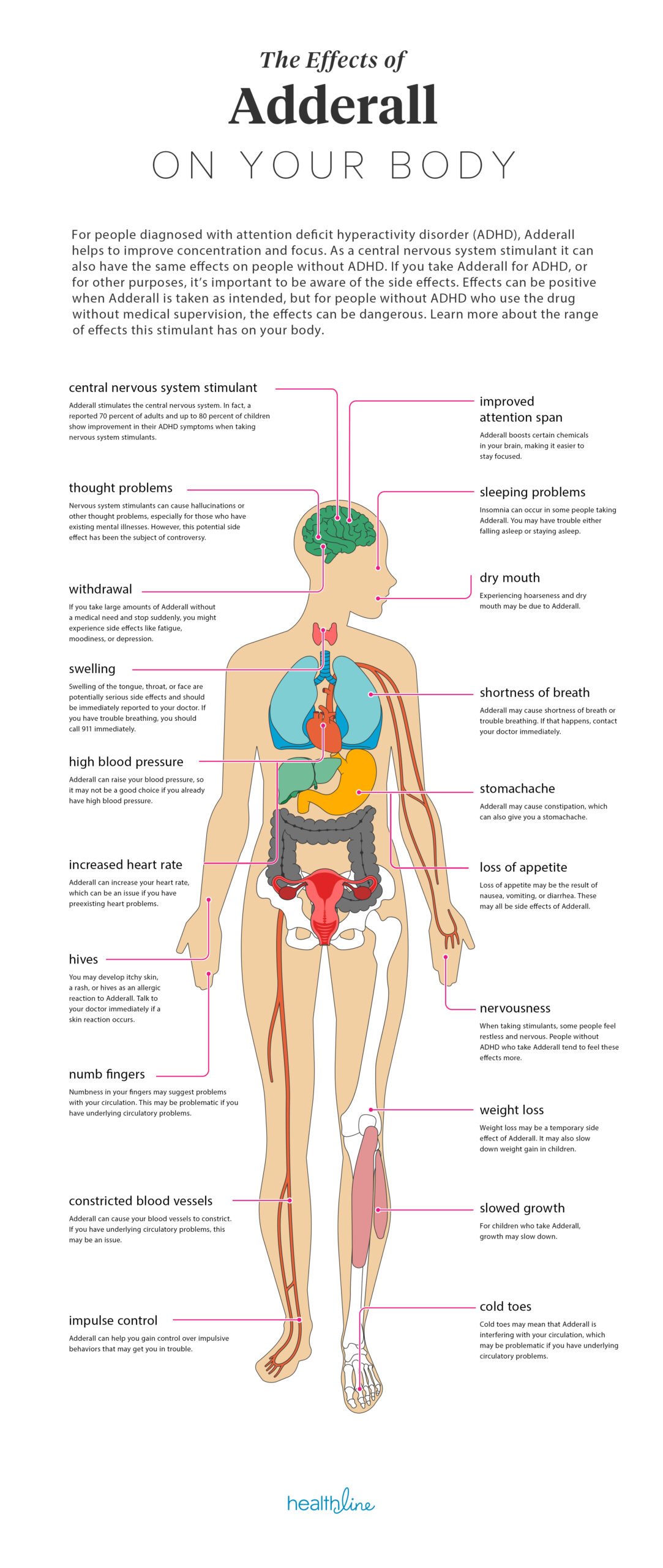 The Effects of Adderall on Your Body