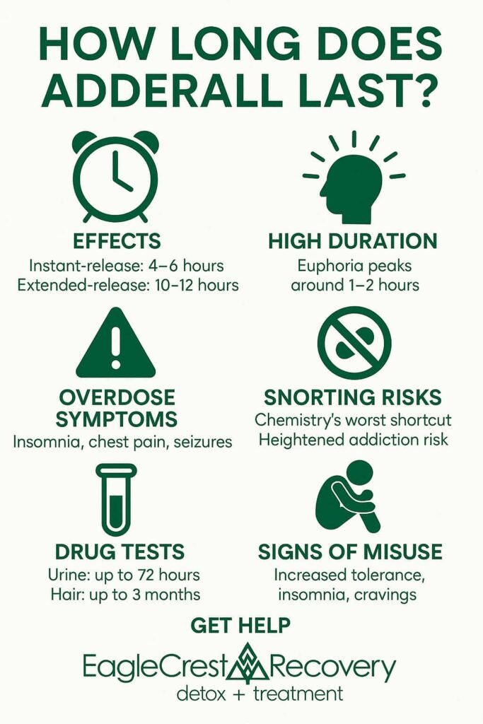 How Long Does Adderall Last? - EagleCrest Recovery Arkansas