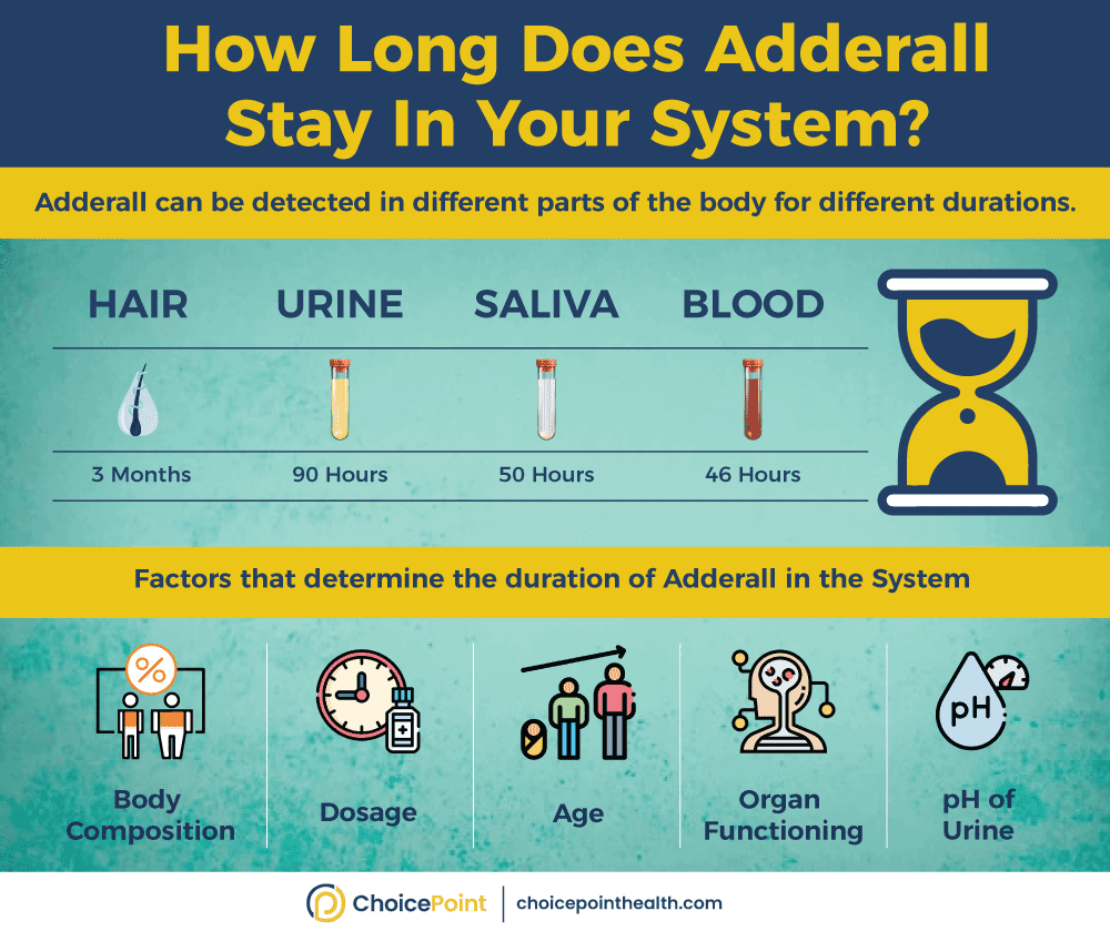 How Long Does Adderall Stay in Your System? - ChoicePoint