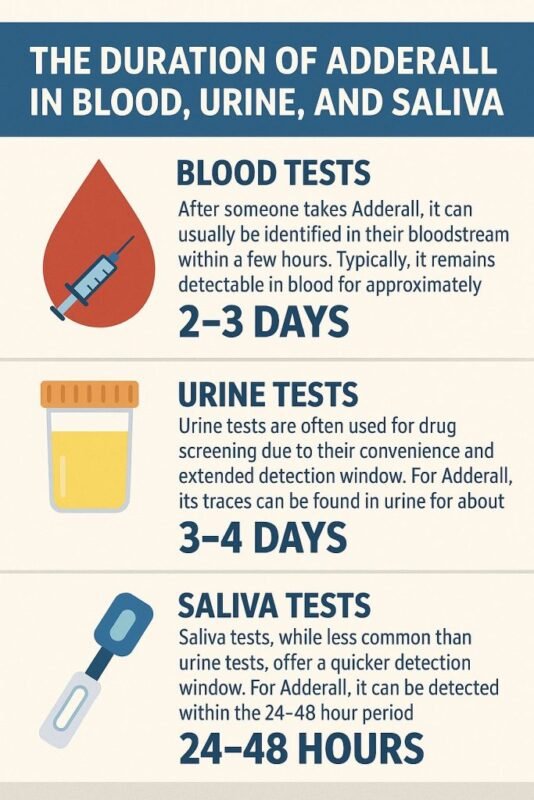 How Long Does Adderall Stay in Your System? - 3 Common Testing