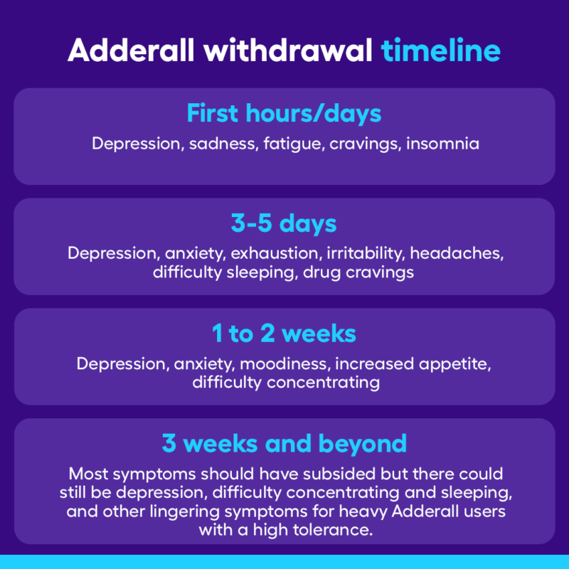 Adderall withdrawal timeline and symptom information | SingleCare