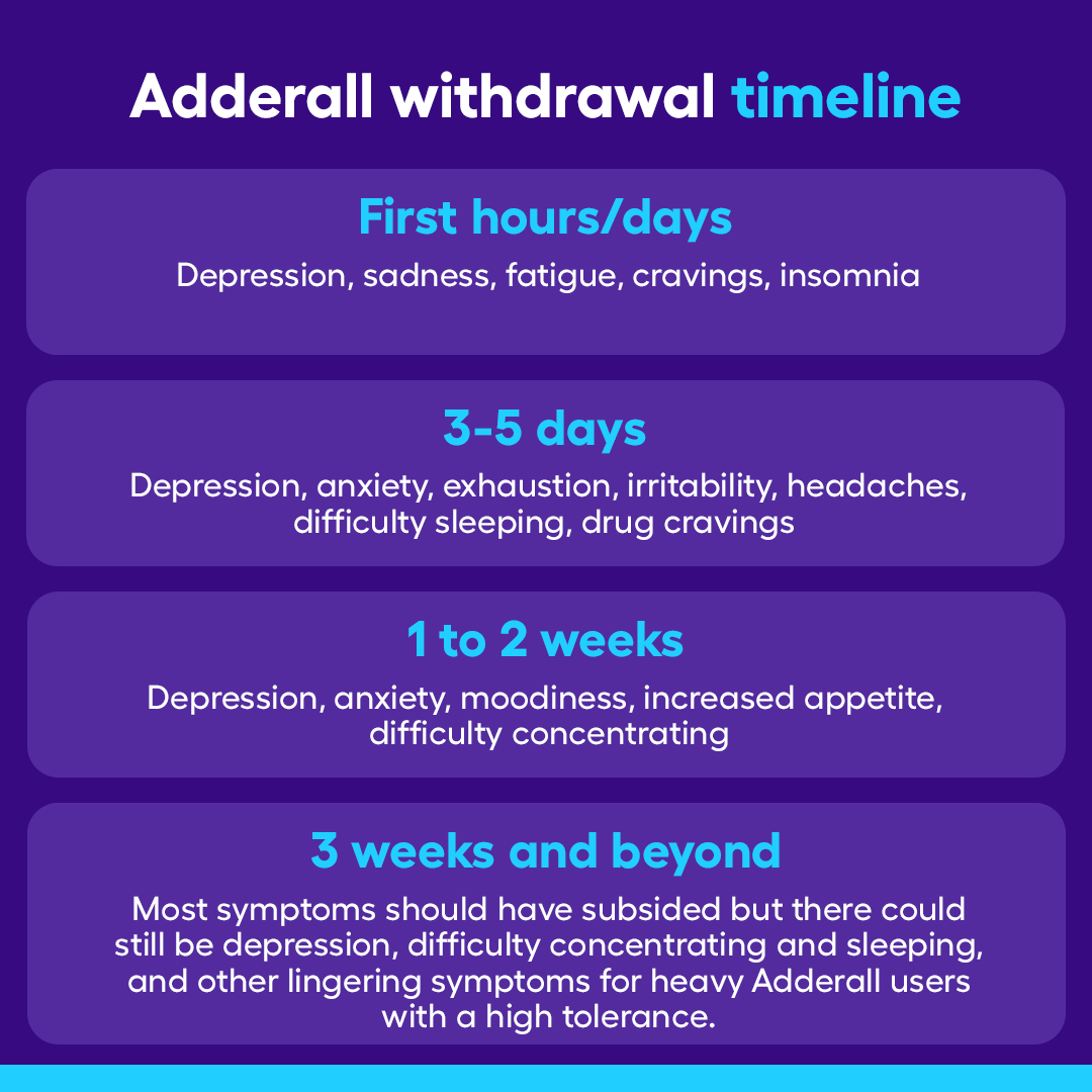 Adderall withdrawal timeline and symptom information | SingleCare Adderall withdrawal timeline and symptom information | SingleCare