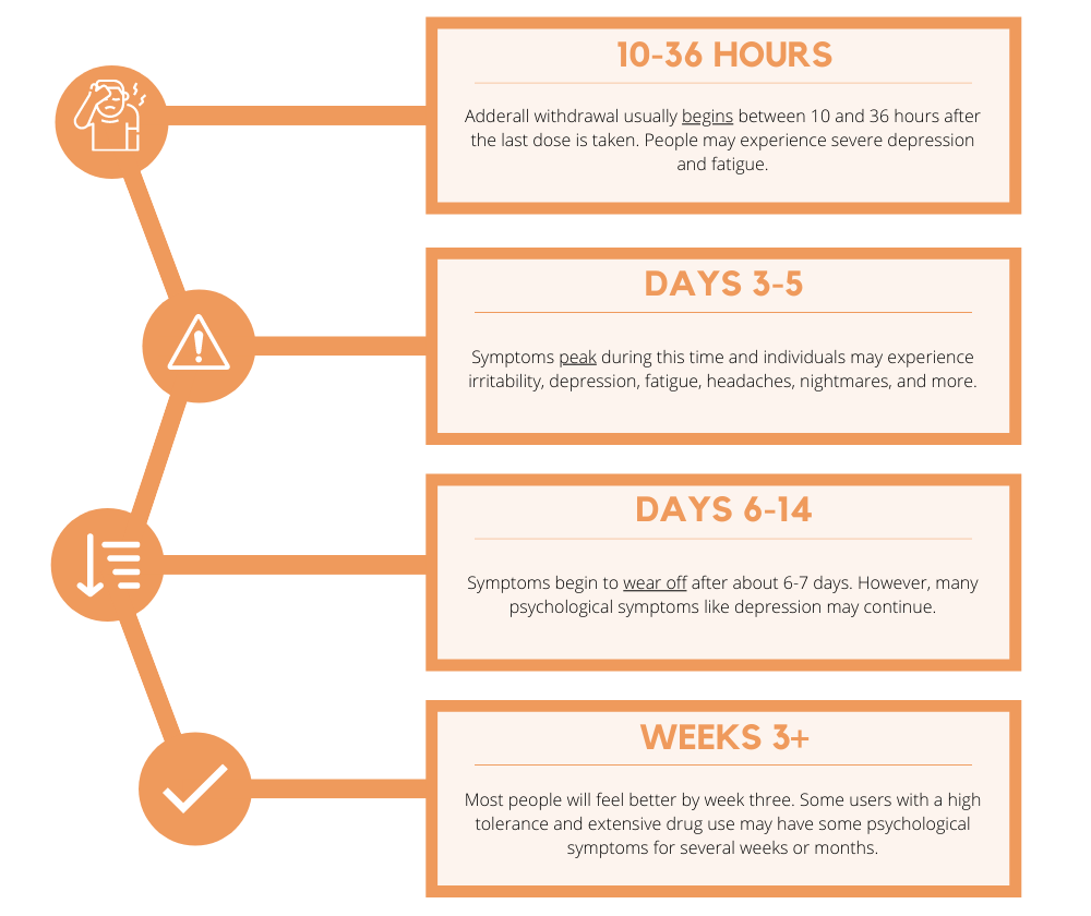 Adderall Withdrawal Timeline - Mandala Healing Center Adderall Withdrawal Timeline - Mandala Healing Center