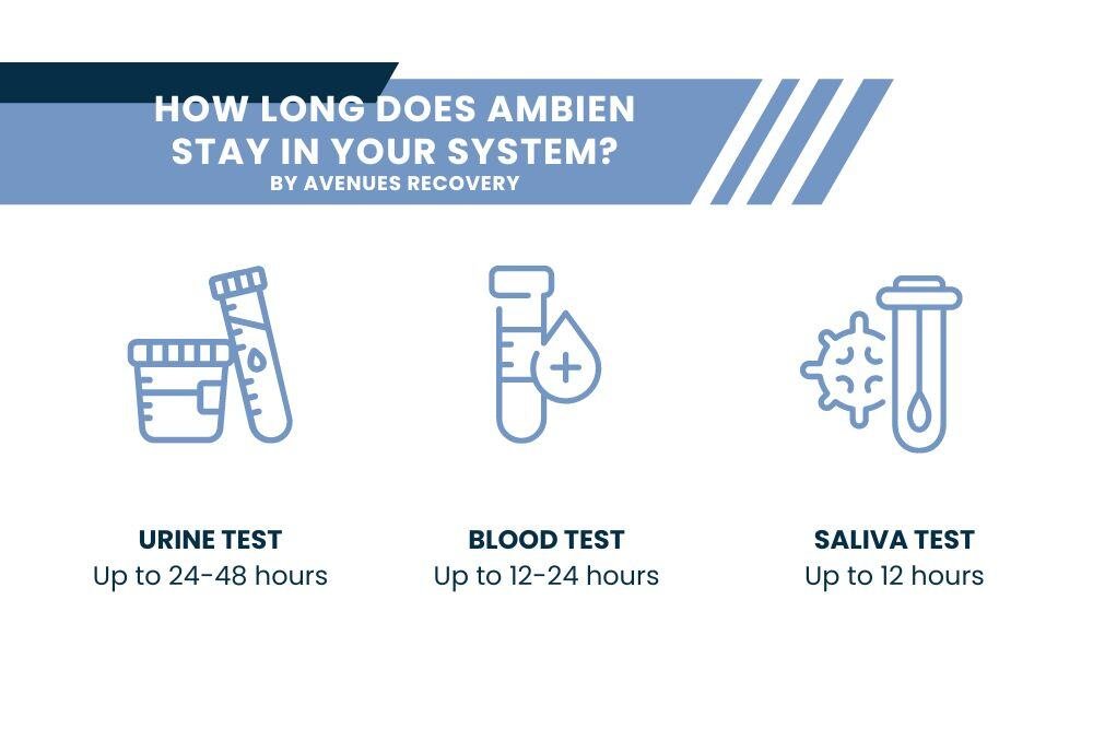 How Long Does Ambien Stay in Your System? | Avenues Recovery