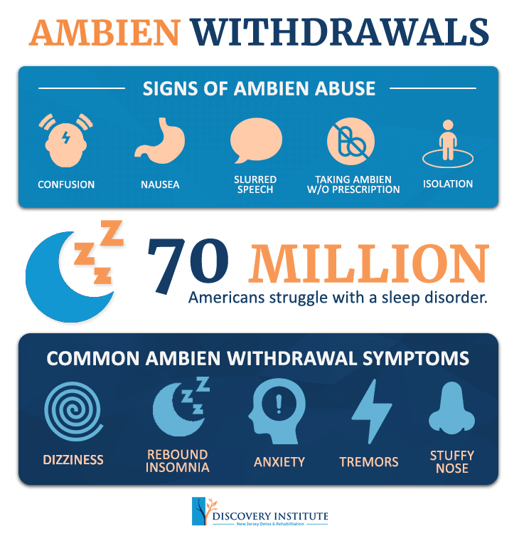 Dealing With Ambien Withdrawal | The Discovery Institute | New Jersey Dealing With Ambien Withdrawal | The Discovery Institute | New Jersey