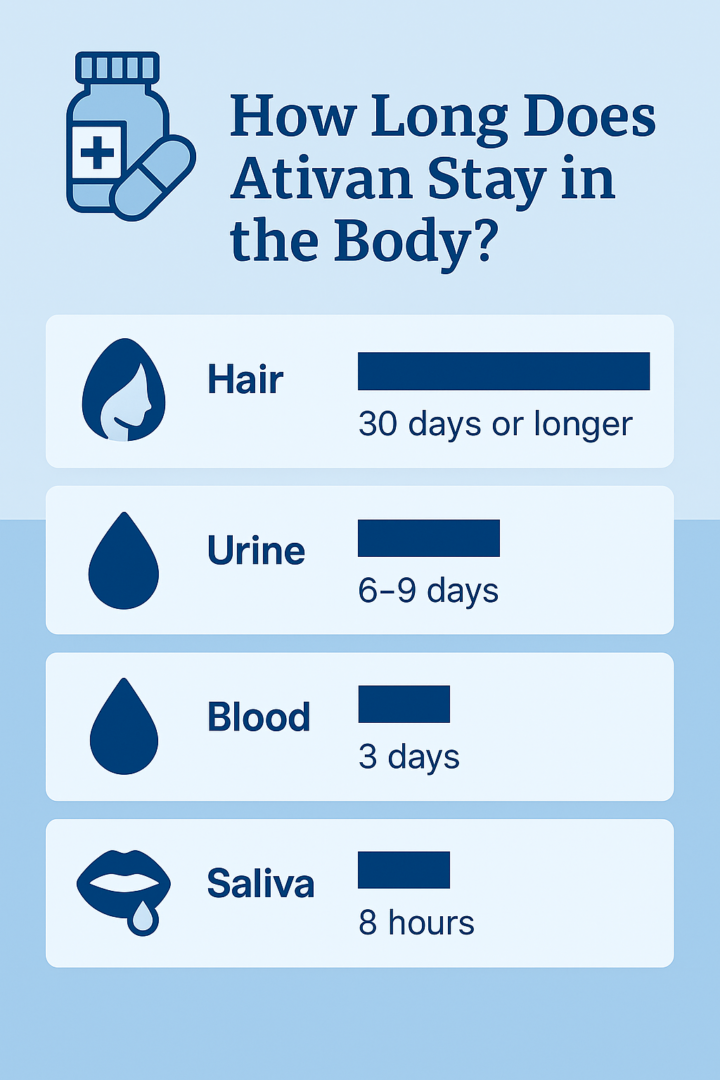 How Long Does Ativan Stay in Your System?