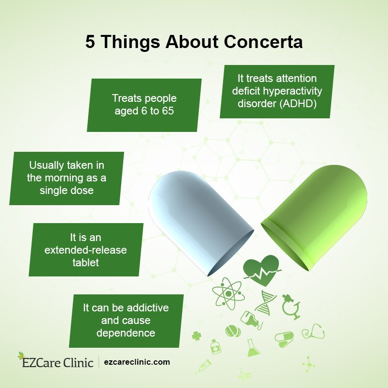 How Long Does Concerta Last in ADHD Patients? - MEDvidi How Long Does Concerta Last in ADHD Patients? - MEDvidi