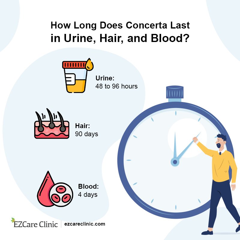 How Long Does Concerta Last in ADHD Patients? - MEDvidi How Long Does Concerta Last in ADHD Patients? - MEDvidi