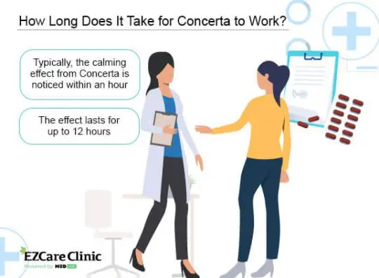 How Long Does Concerta Take to Work - MEDvidi