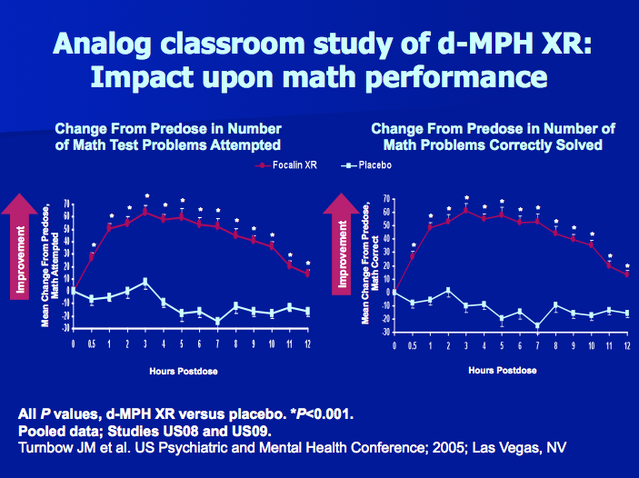 Focalin XR | Church4EveryChild Focalin XR | Church4EveryChild