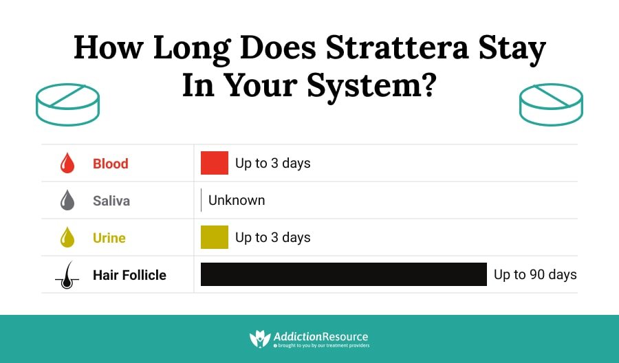 What Is Strattera? Uses, Interactions and Addiction