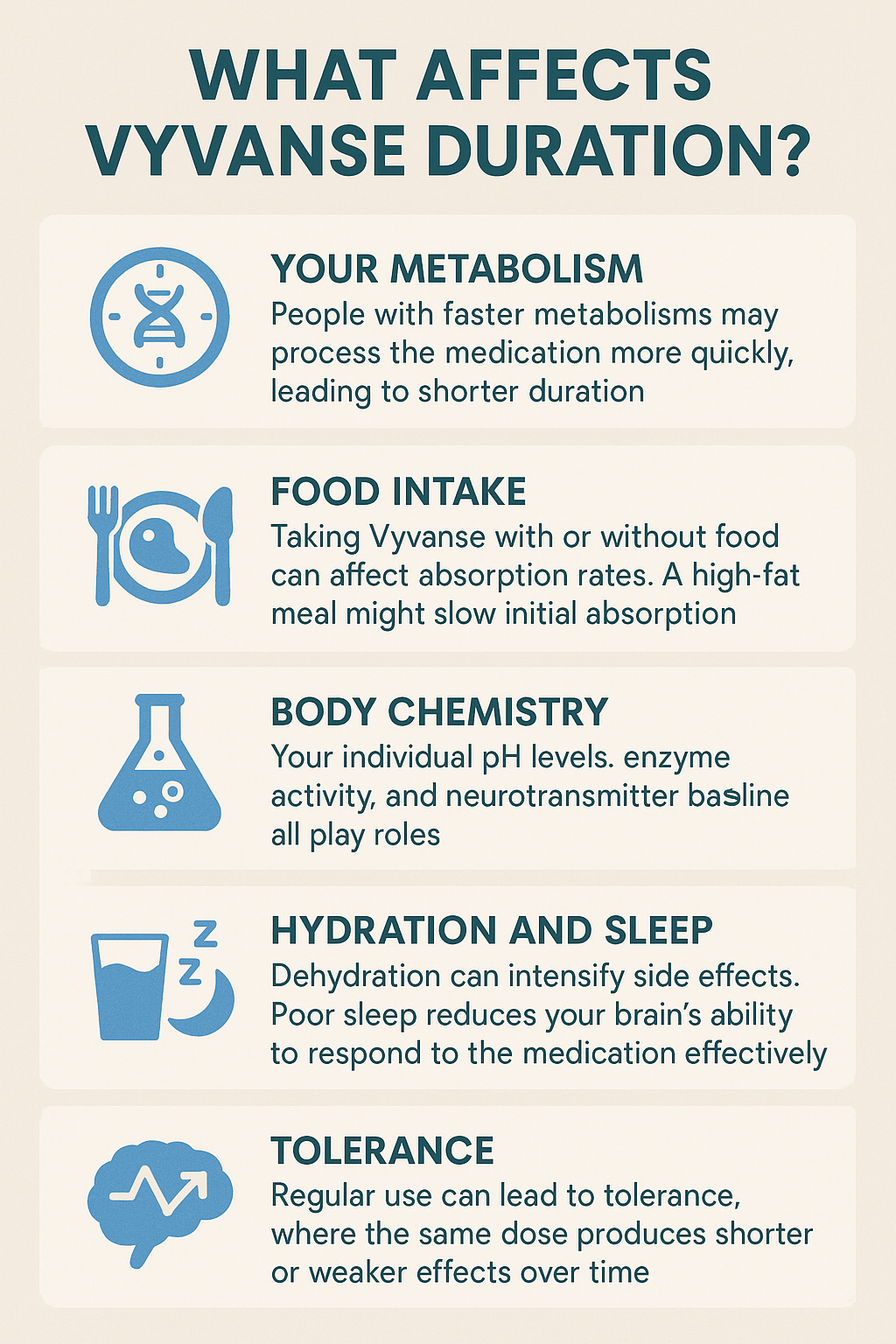 Vyvanse Duration: How Long Effects Last by Dose – Graymatter Labs Vyvanse Duration: How Long Effects Last by Dose – Graymatter Labs