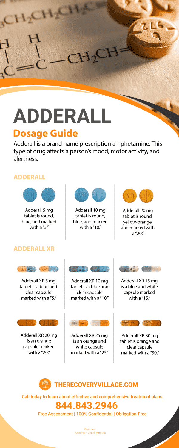 Adderall Dosage Chart: Recommended Dosage for Adults | Adderall Addiction