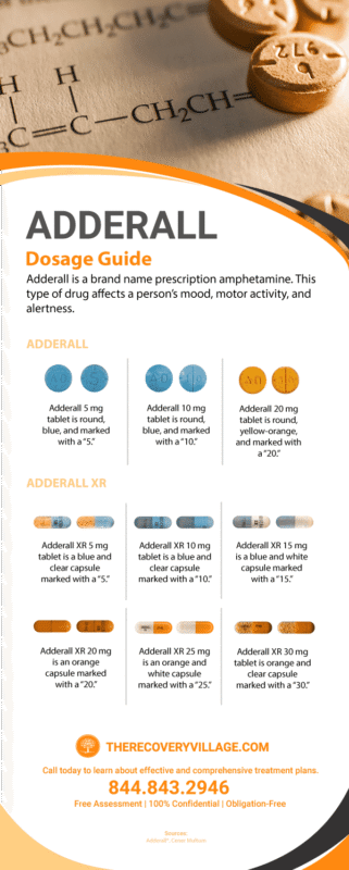 Adderall Dosage Chart: Recommended Dosage for Adults | Adderall Addiction
