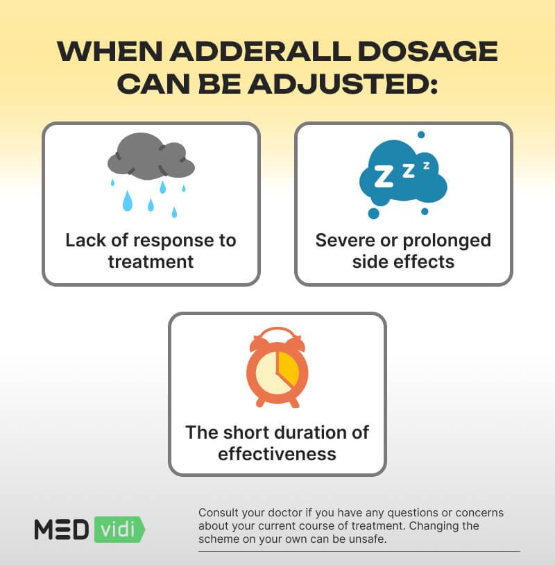 Adderall Dosage Guide - MEDvidi Adderall Dosage Guide - MEDvidi