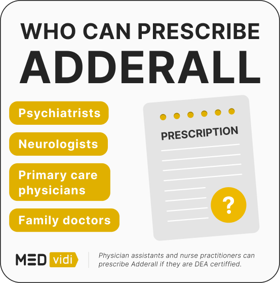 Adderall Prescription Online: How to Get Prescribed Same-Day