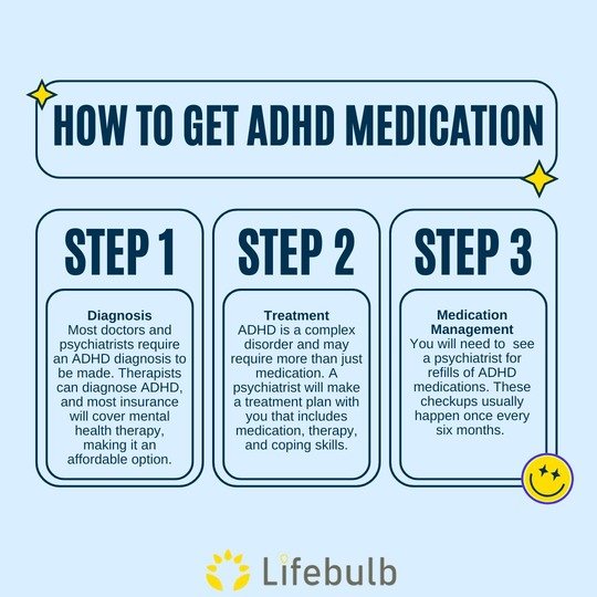 How to Get Prescribed ADHD Medication | Lifebulb