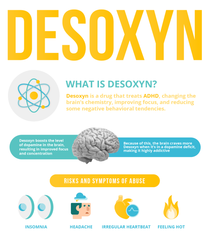 Desoxyn Prescription Drug Abuse Treatment - Free by the Sea