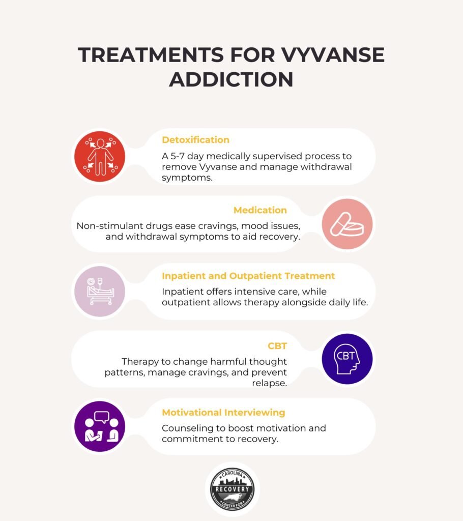 Vyvanse Addiction: Definition, Symptoms, Effects, and Treatment - Carolina  Center for Recovery