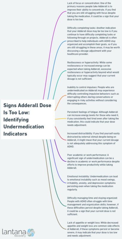 Signs Adderall Dose Is Too Low: Identifying Undermedication Indicators - Lantana Recovery: Addiction Treatment Rehab Center