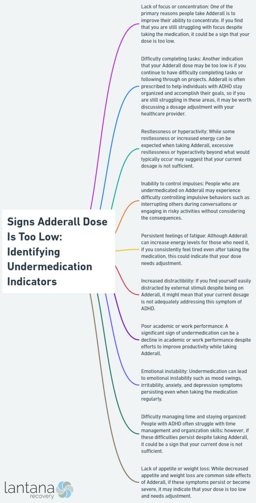 Signs Adderall Dose Is Too Low: Identifying Undermedication Indicators - Lantana Recovery: Addiction Treatment Rehab Center