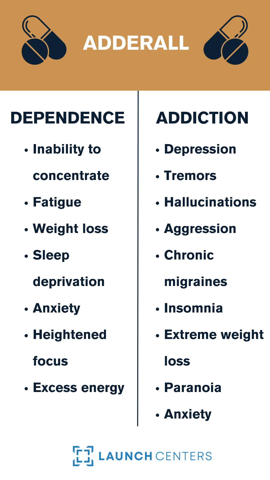 Adderall Addiction vs Adderall Dependence: A Complete Guide - Comeback Care