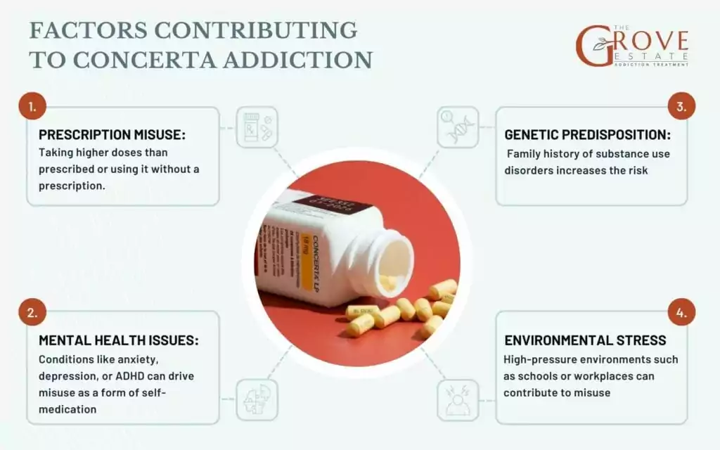 Concerta Addiction: Causes, Side Effects and Treatment Concerta Addiction: Causes, Side Effects and Treatment