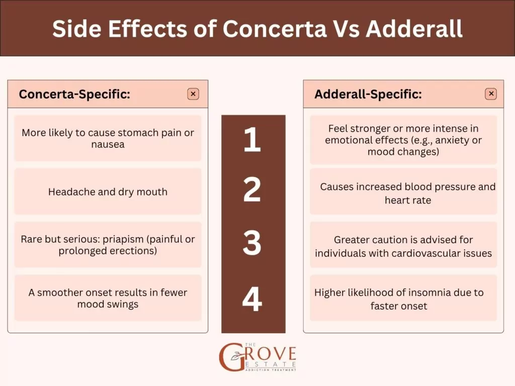 Concerta vs. Adderall