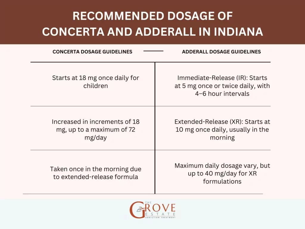Concerta vs. Adderall Concerta vs. Adderall