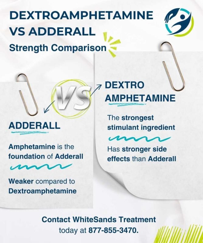 Dextroamphetamine vs Adderall: Differences & Addiction Risks