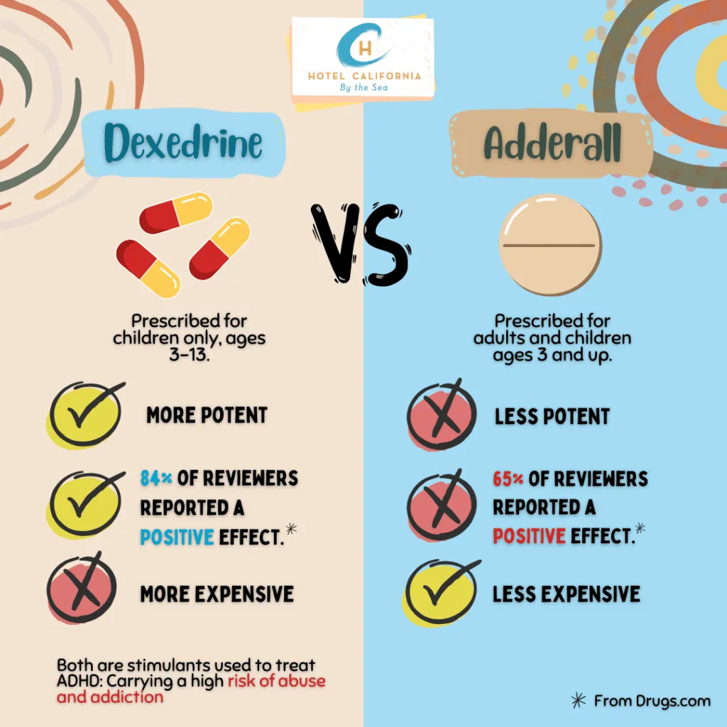 Dexedrine Vs Adderall -