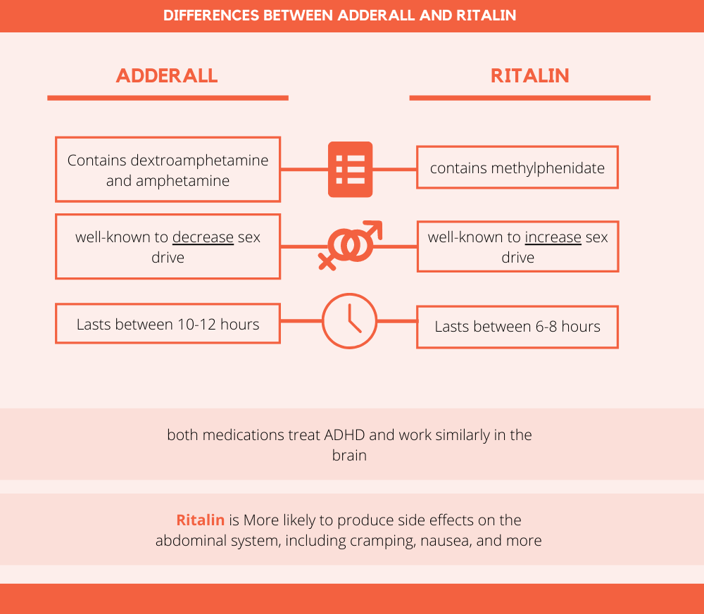 Adderall vs. Ritalin: Differences and Similarities - PAX Memphis