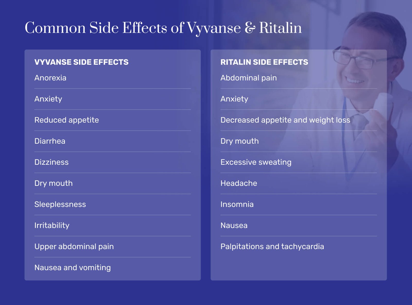 Vyvanse vs. Ritalin: Differences, Similarities & How to Choose