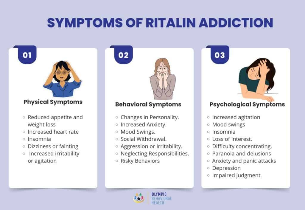 Ritalin Addiction: Symptoms, Causes, Effect, and Treatment - Olympic Behavioral Health
