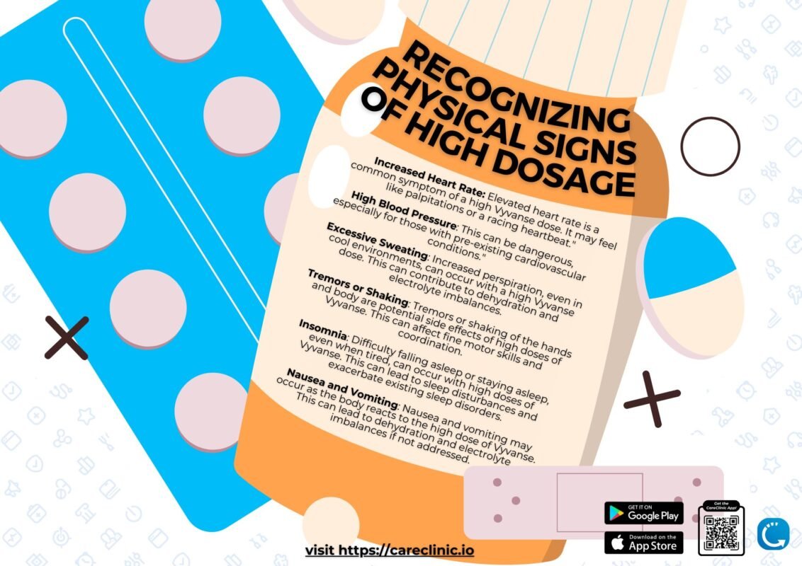 Signs Vyvanse Dose Too High