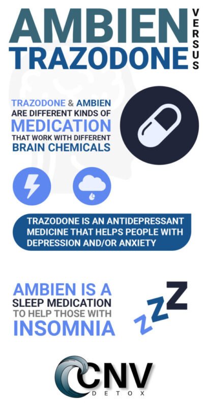 What's the Difference between Trazodone and Ambien? | CNV Detox